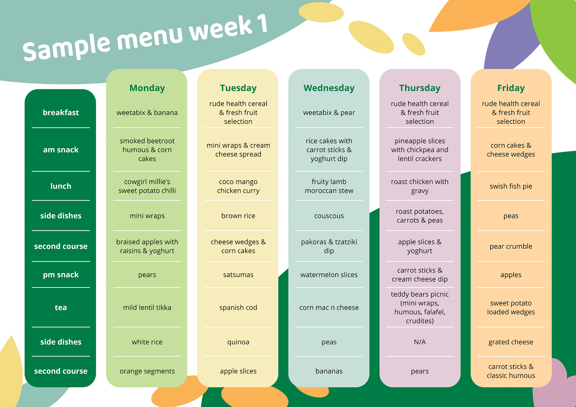 Nursery Kitchen Food Menu 2024